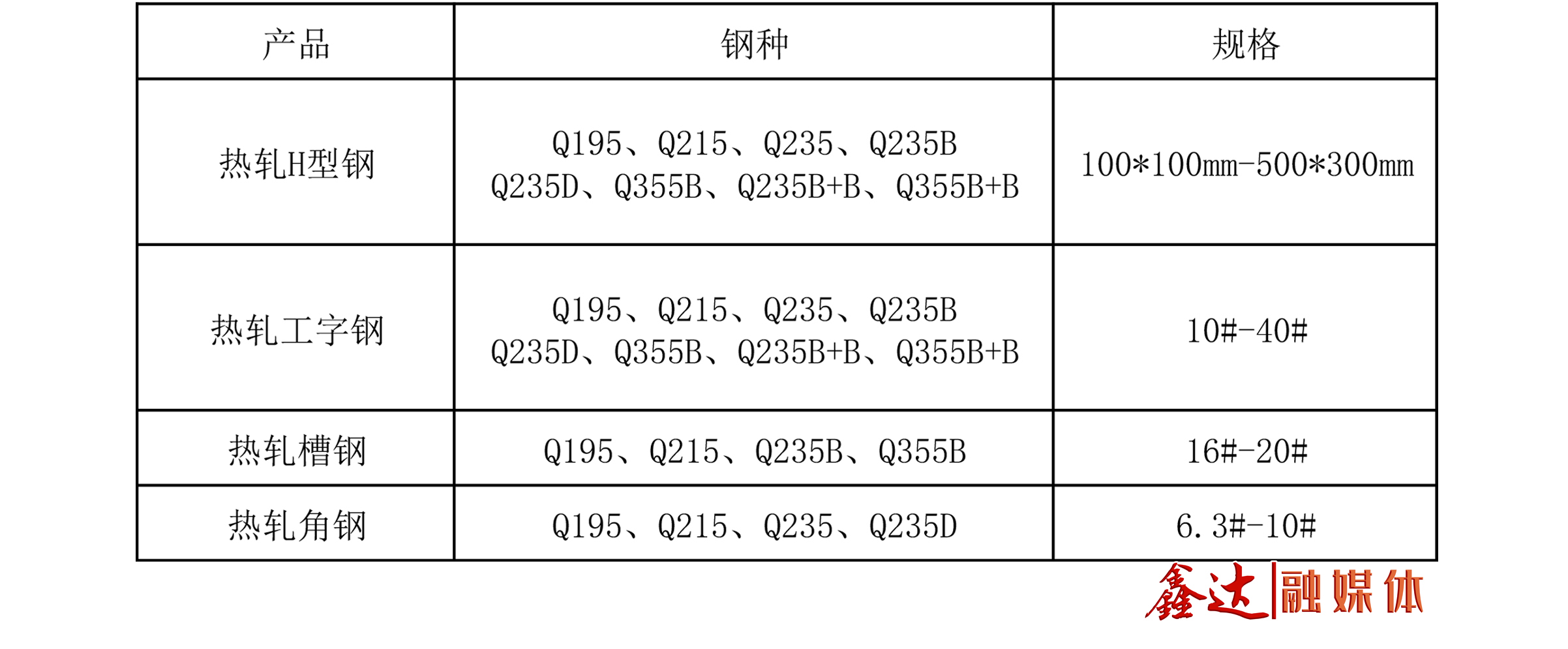 CA88 - 主营产品